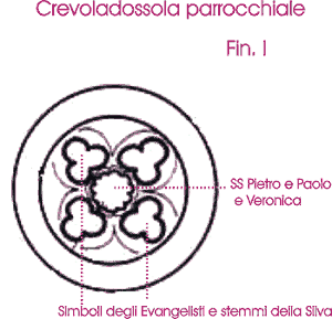 Grafico del rosone