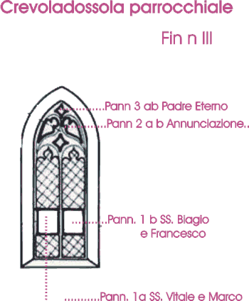 Finestra NIII